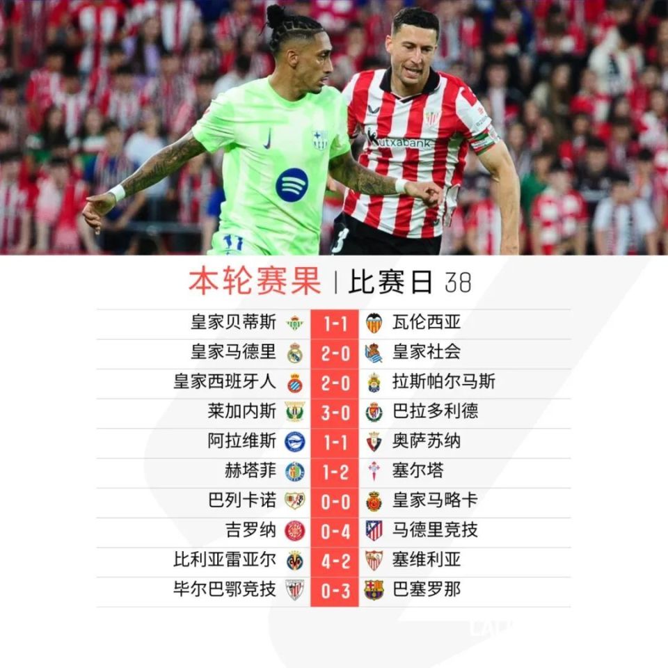 关于巴列卡诺客场逼平毕尔巴鄂，表现出色的信息