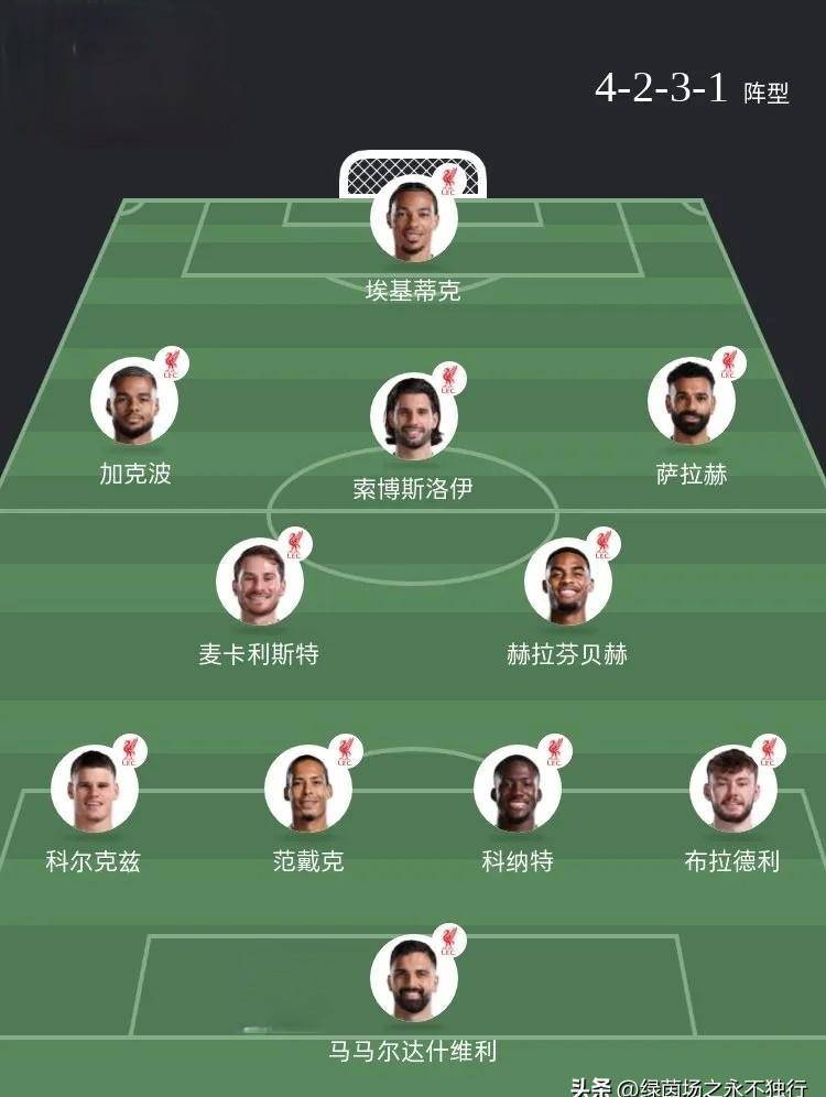 萨拉赫刷新里程碑，莱比锡季后赛力克本菲卡，晋级概率达57％(拉赫玛尼诺夫第三钢琴)